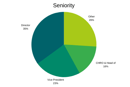 Seniority (6)